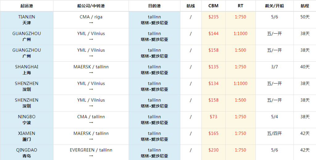 shipping price from china to estonia 
